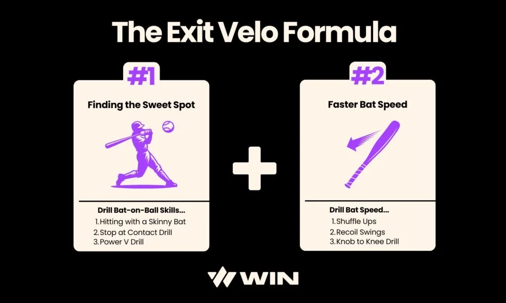 Infographic informs readers of the formula for improving your exit velo in baseball